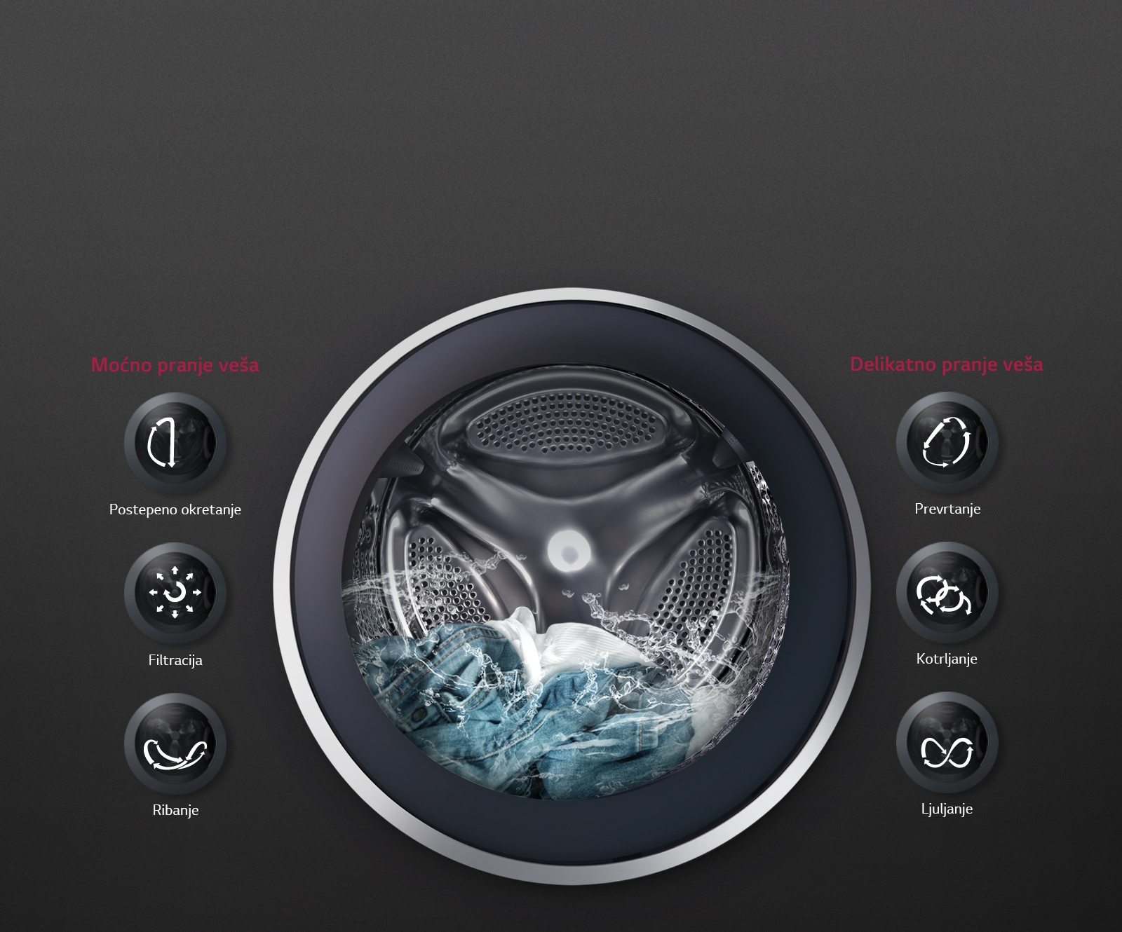 OPTIMALNO PRANJE uz pomoć tehnologije 6 Motion DD1